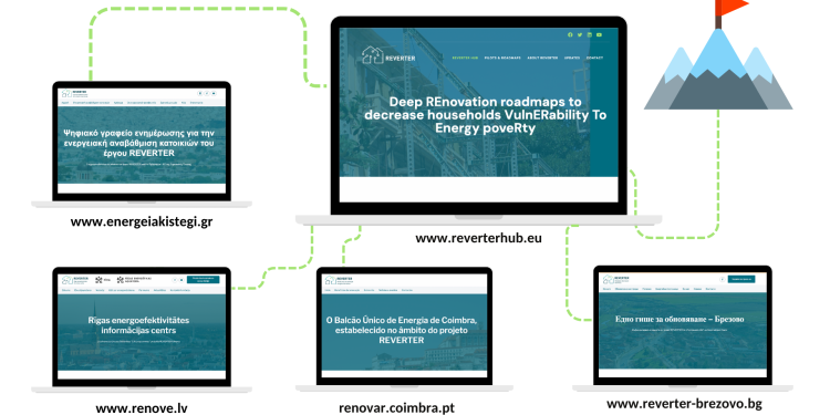 Communication, Dissemination and Public Engagement activities