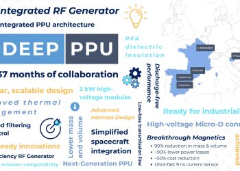 DEEP-PPU-Project-Concludes-After-37-Months-of-Breakthrough-Innovation-in-Electric-Propulsion-Power-Processing